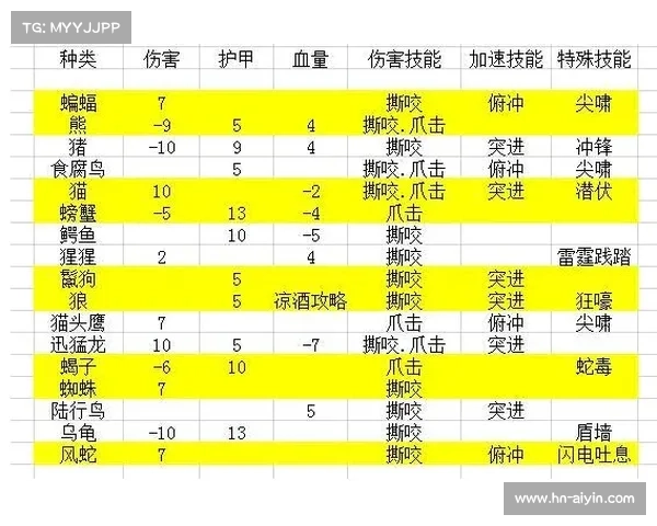 魔兽世界怀旧服猎人练级攻略